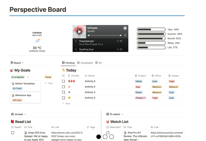 Perspective Board